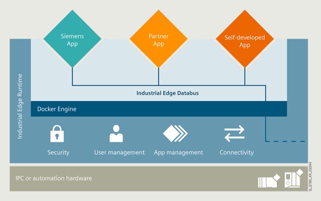 seimens edge seller distributer in ahemdabad
